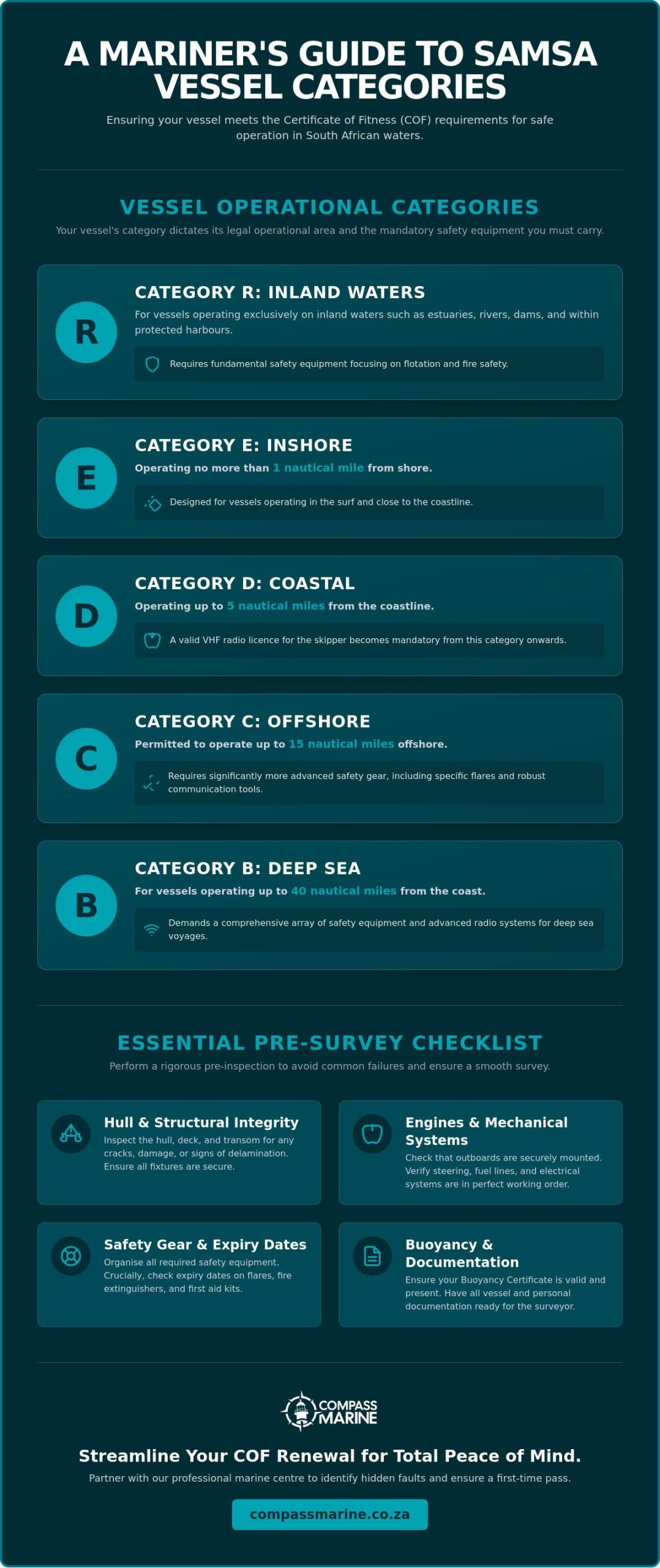 How to Prepare for a Boat Survey for COF: A Comprehensive Compliance Guide