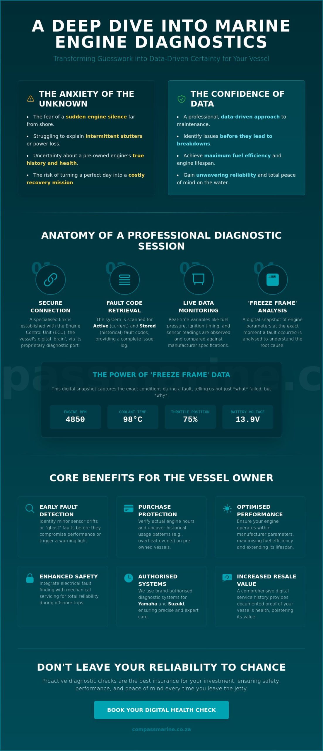 Marine Engine Diagnostics: The Professional Guide to Vessel Reliability
