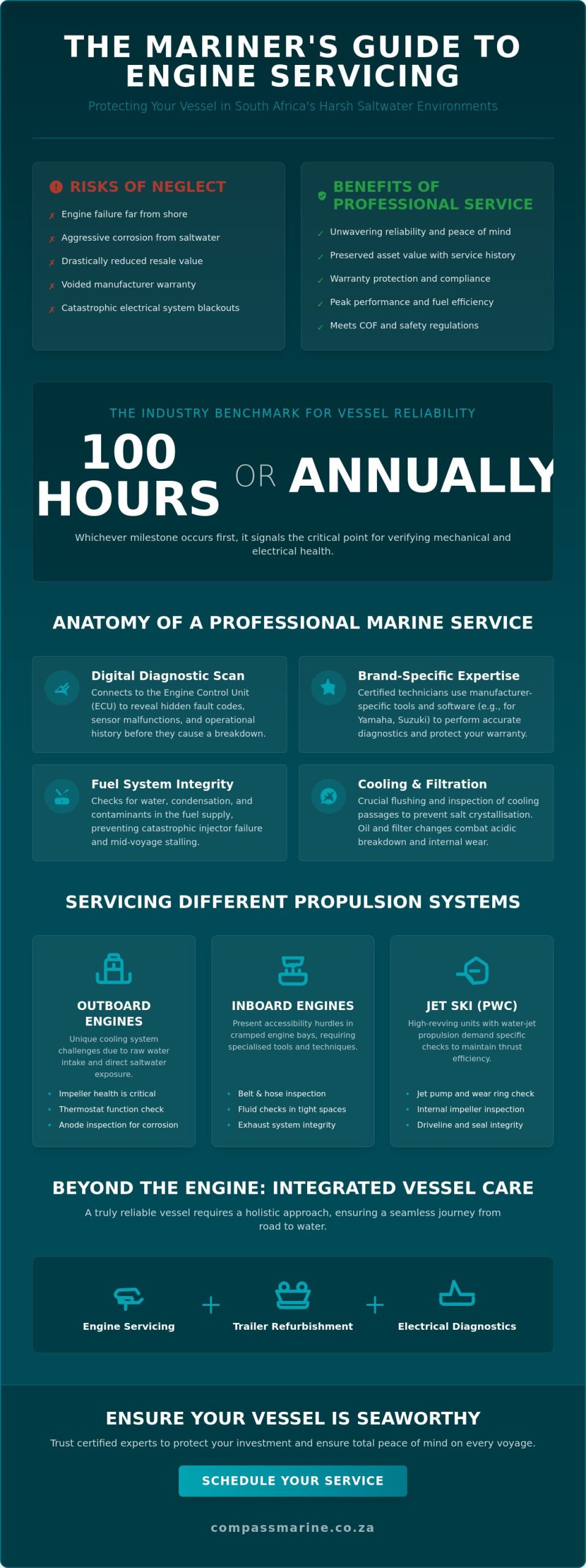 Professional Marine Engine Servicing: The Complete Guide to Reliability