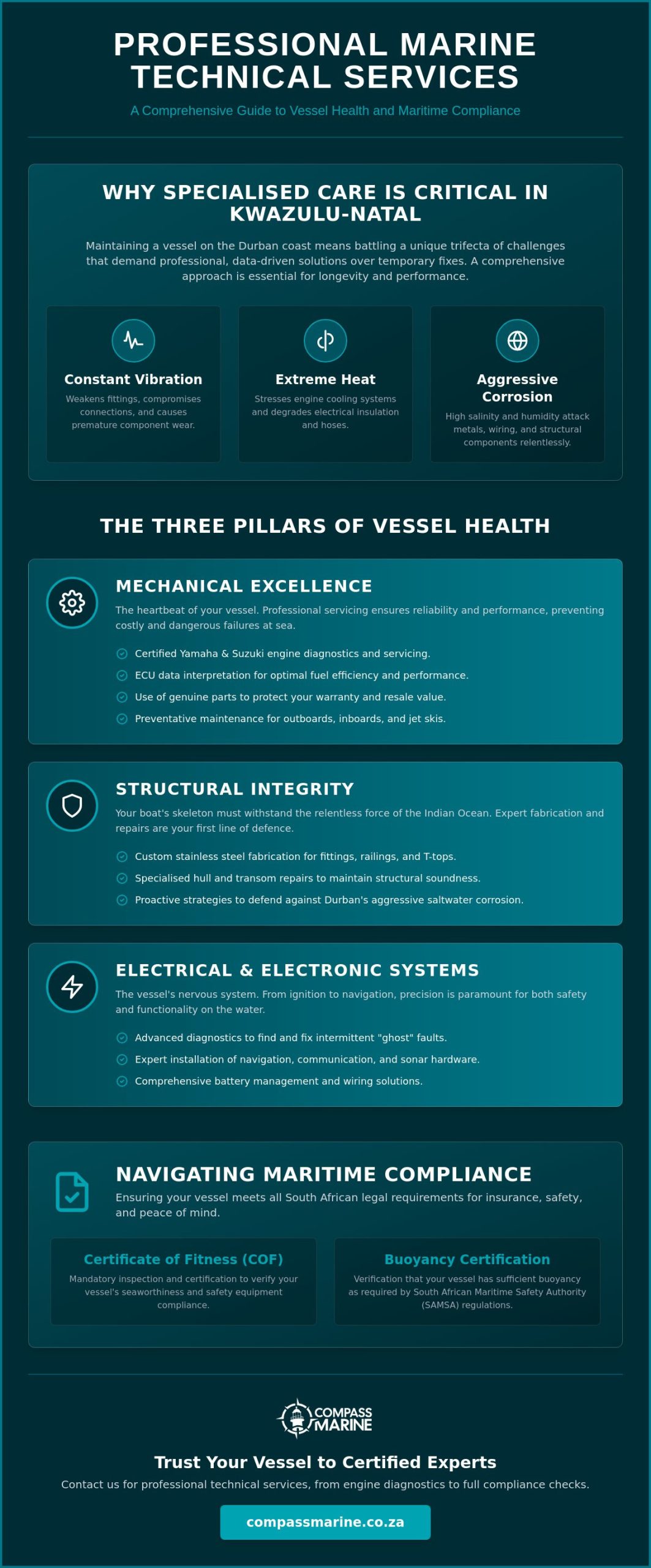 The Definitive Guide to Marine Technical Services: Ensuring Reliability and Compliance