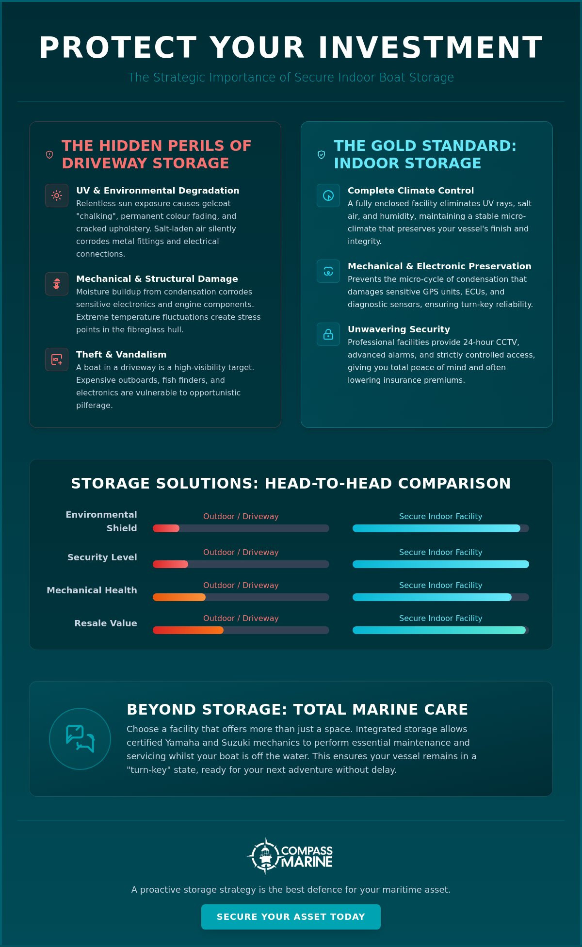 The Ultimate Guide to Secure Indoor Boat Storage: Protecting Your Maritime Investment