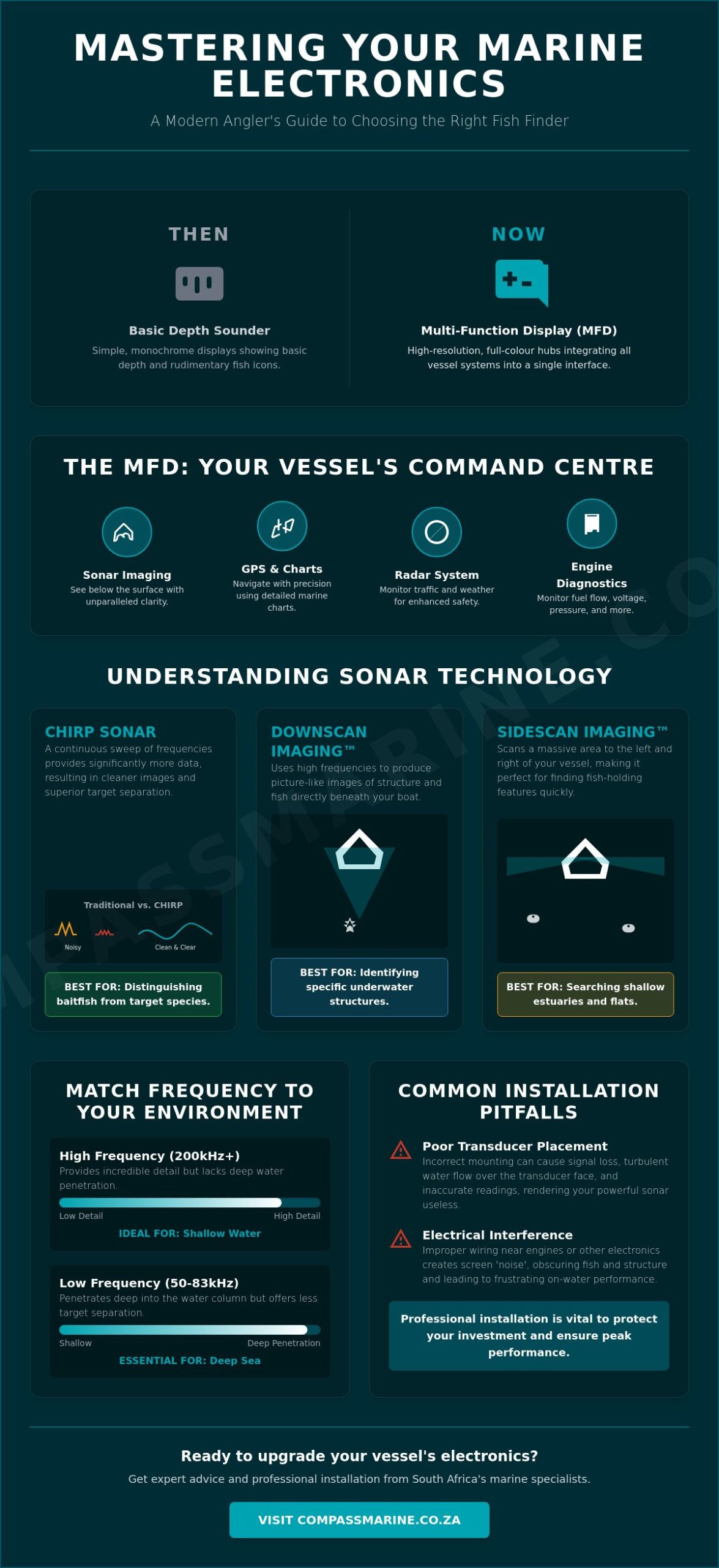 Choosing the Best Fish Finder: A Comprehensive Buyer’s Guide for 2026