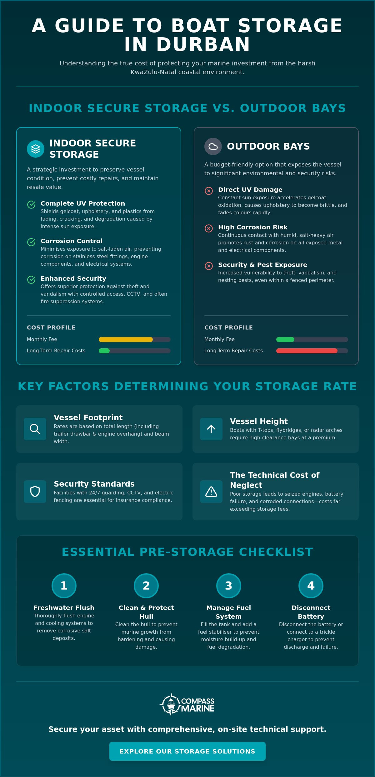 Understanding Boat Storage Cost in Durban and Across South Africa
