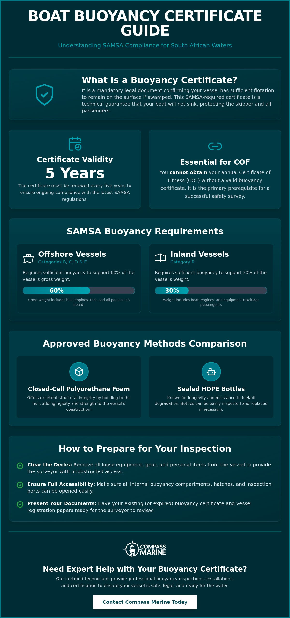 Boat Buoyancy Certificate Requirements in South Africa: 2026 Compliance Guide