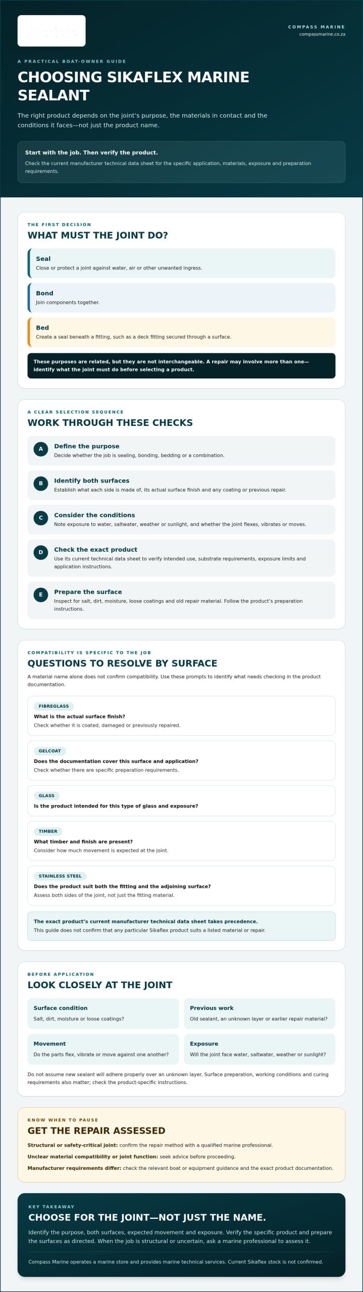 Sikaflex Marine Sealant Durban: Expert Selection Guide