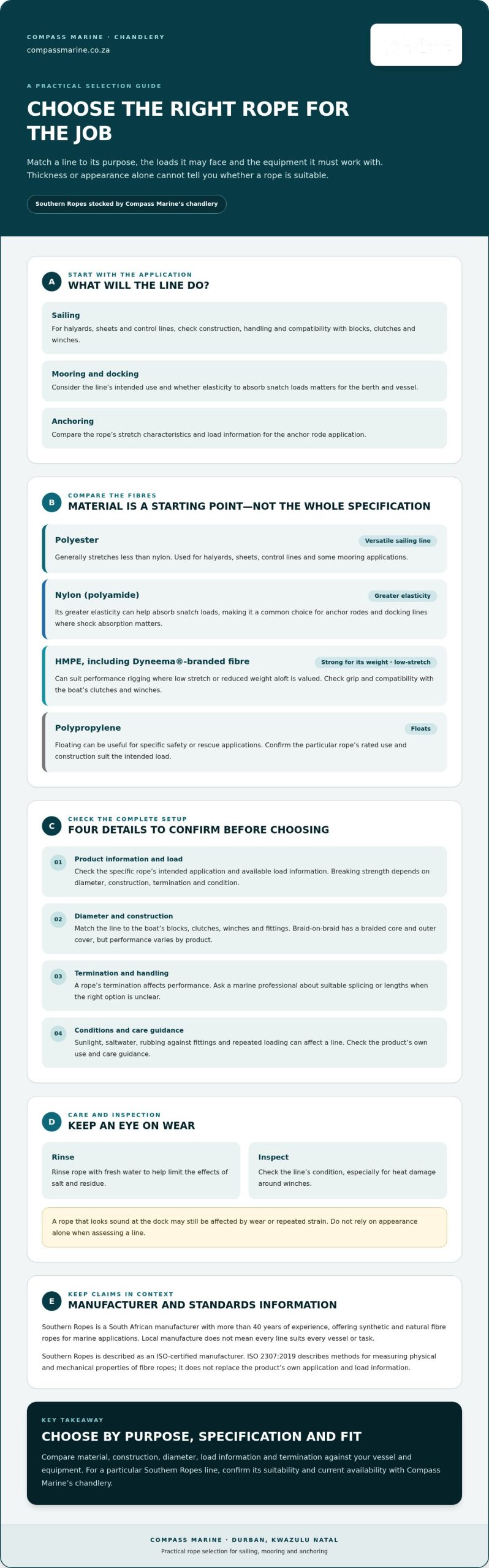 Southern Ropes Durban: Marine Rigging Buying Guide
