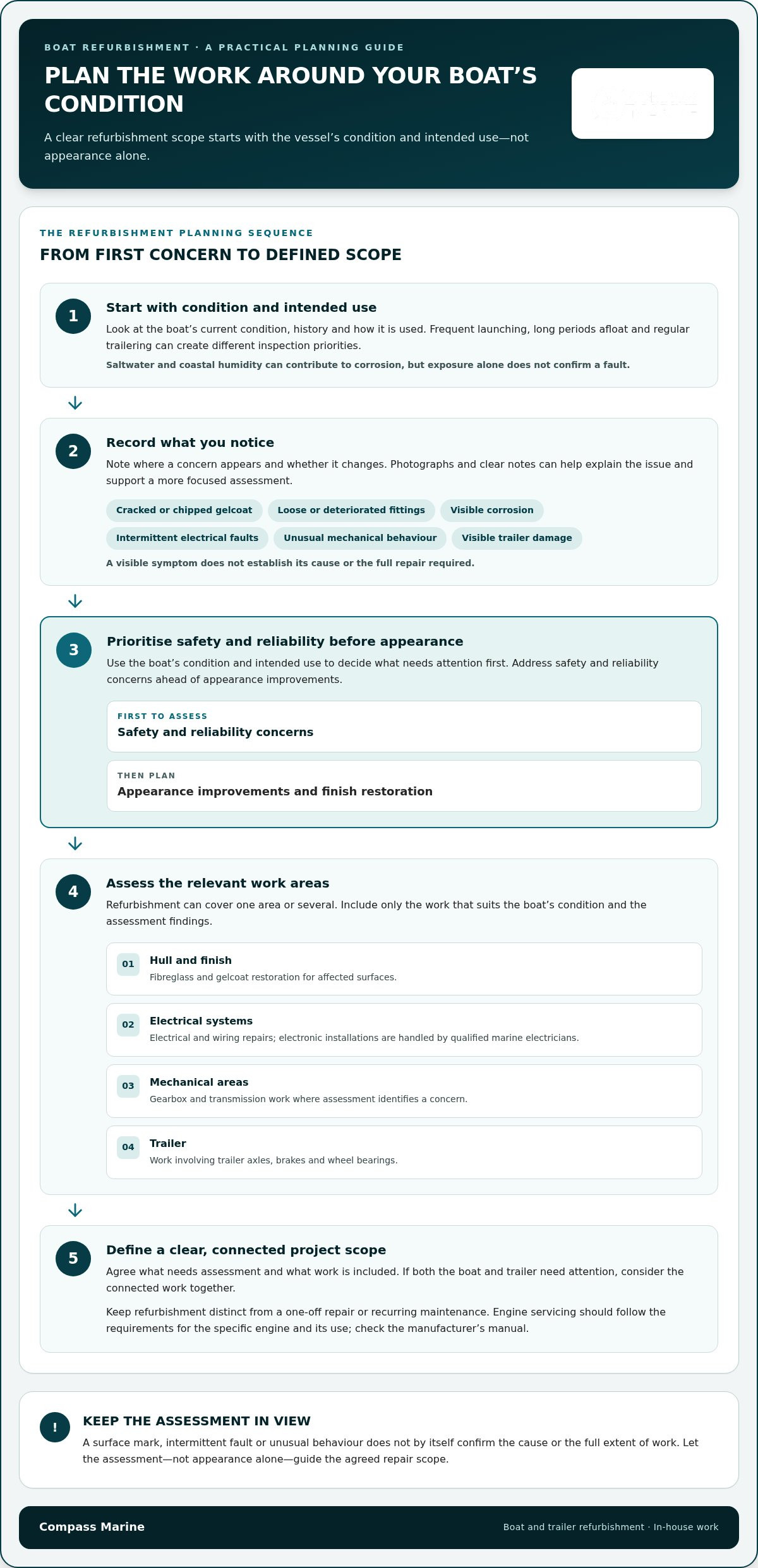 Boat Refurbishment Services: A Practical Guide to Planning Your Project